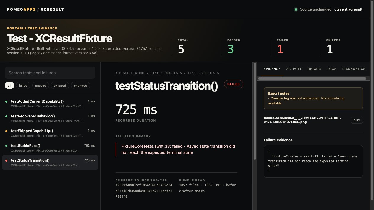 Portable XCResult report showing a full-width failure-first test view with source evidence